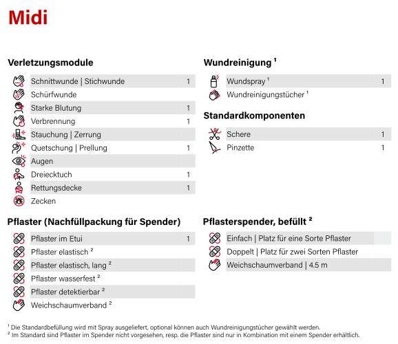 Preview: Flawa IQ Erste Hilfe Koffer Midi Standart - Basic